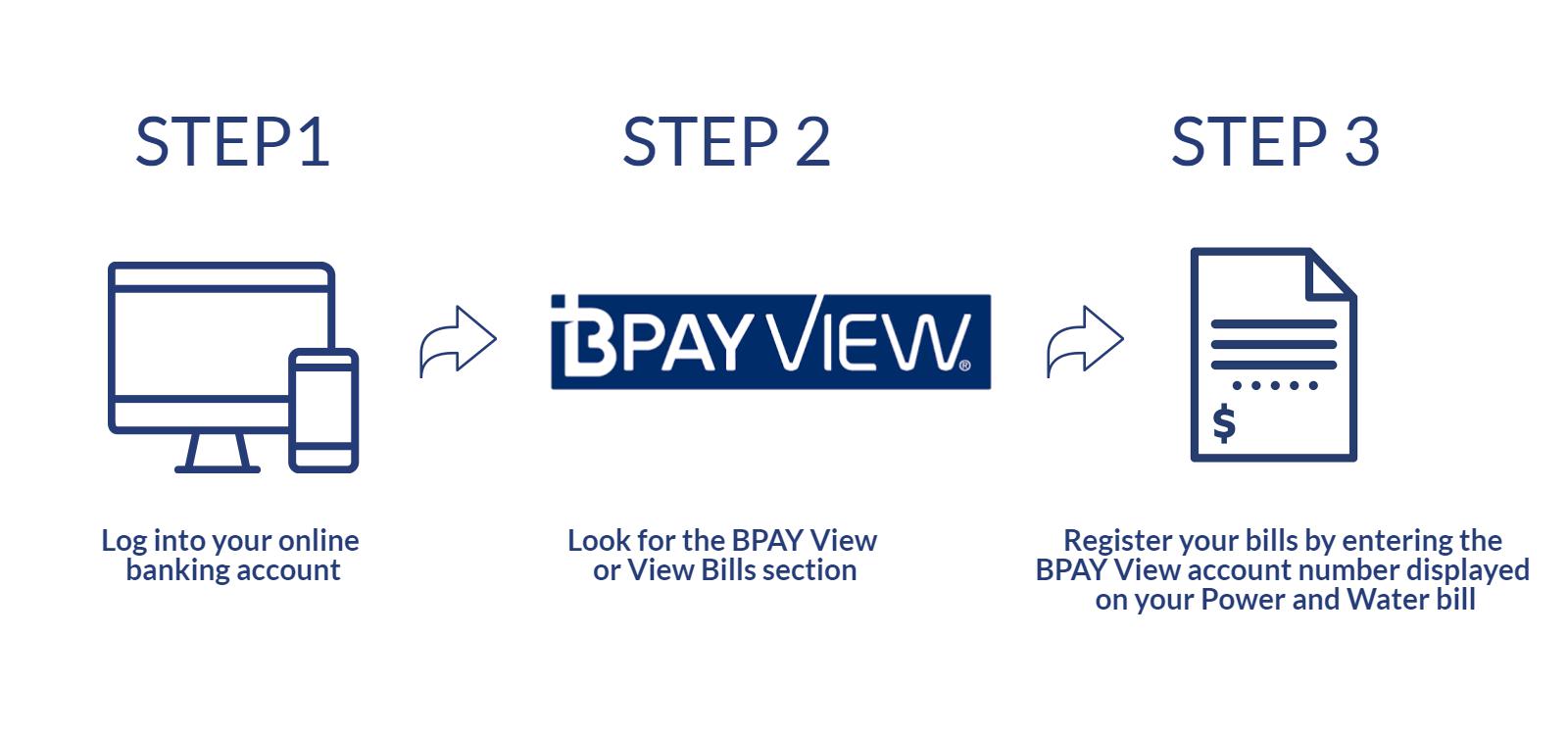 Bpay View Infographic 