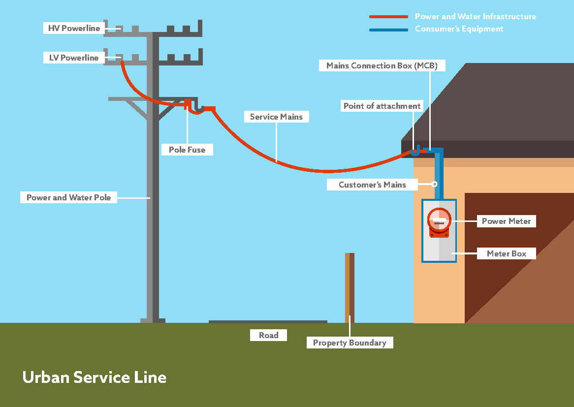 Image showing Electricity service line in urban areas