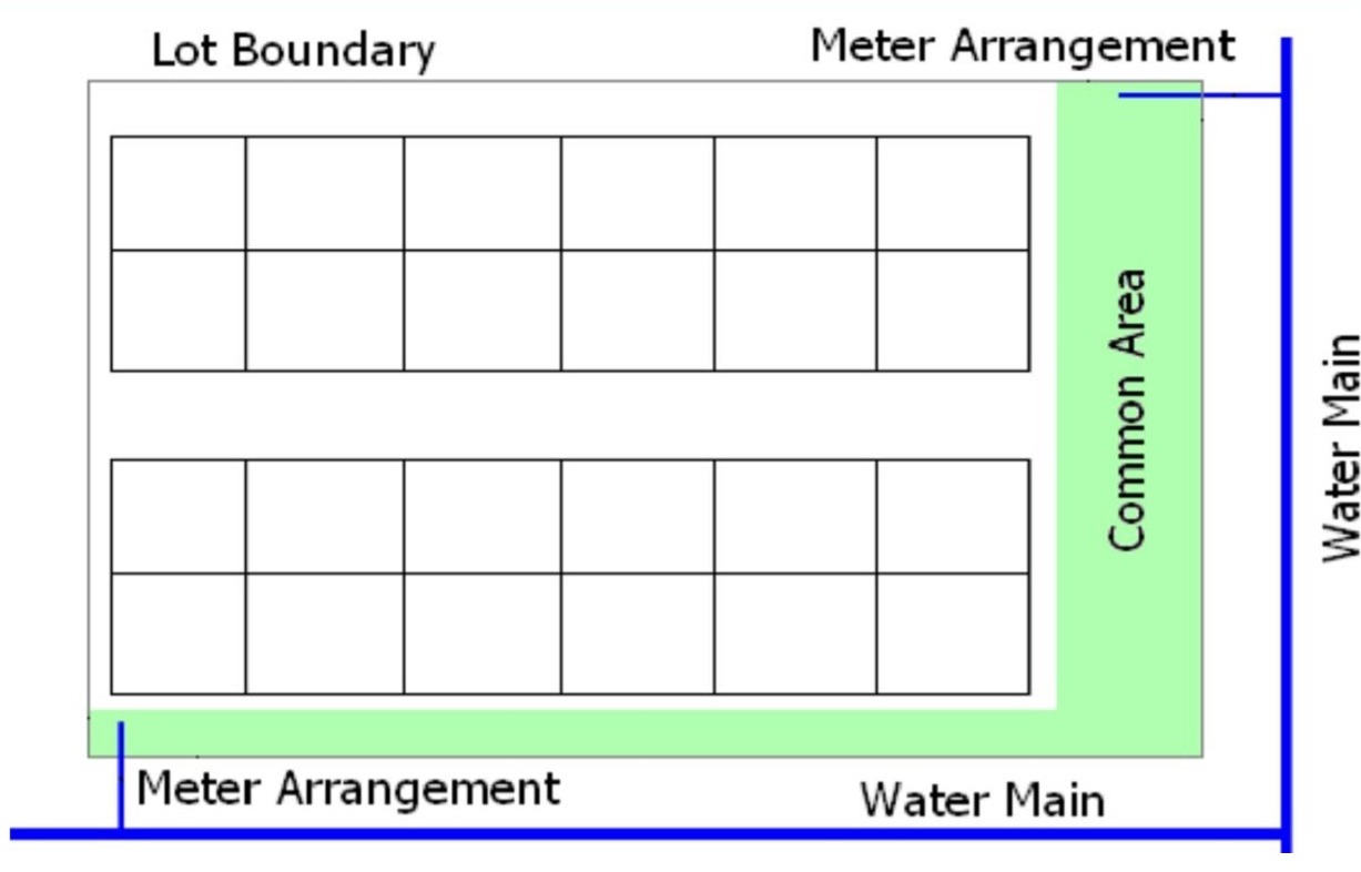 Multi metering of 24 units example B
